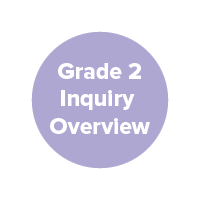 Grade 2 Inquiry Overview