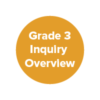 Grade 3 Inquiry Overview