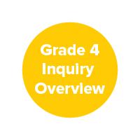 Grade 4 Inquiry Overview