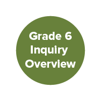 Grade 6 Inquiry Overview