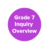 Grade 7 Inquiry Overview